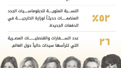  وزارة الخارجية والتعاون الدولي والمصريين بالخارج تحتفل باليوم العالمي للمرأة