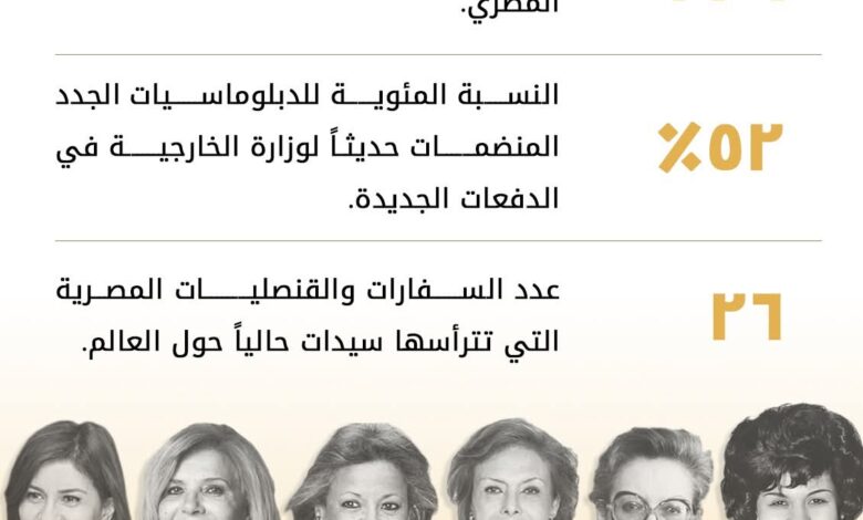  وزارة الخارجية والتعاون الدولي والمصريين بالخارج تحتفل باليوم العالمي للمرأة
