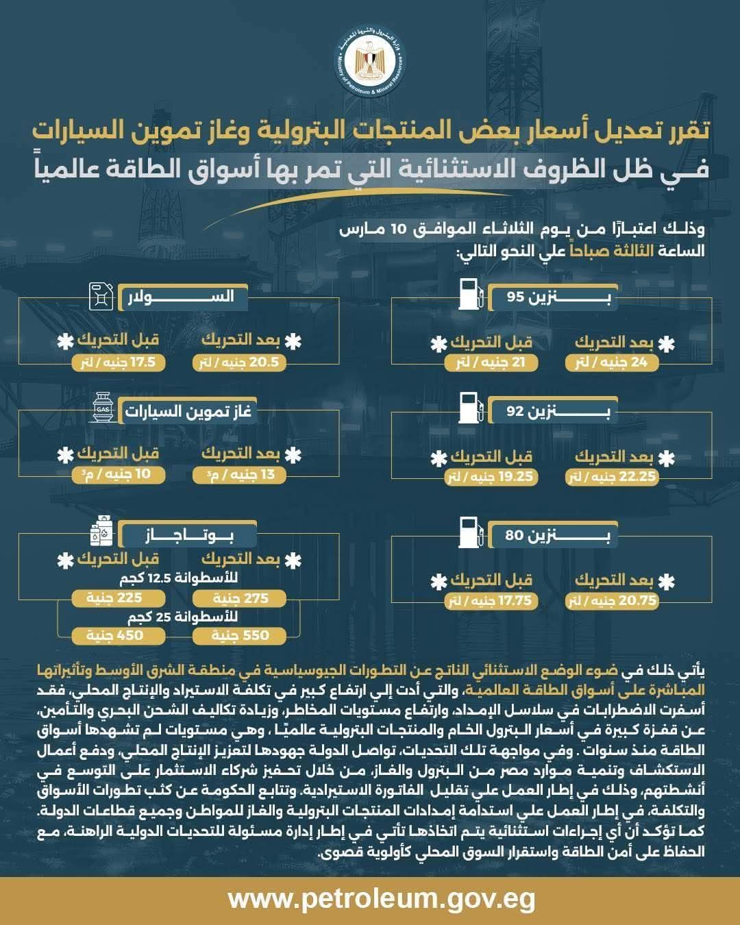 رسميا زيادة أسعار البنزين والسولار في مصر بدءا من الثالثة فجرا