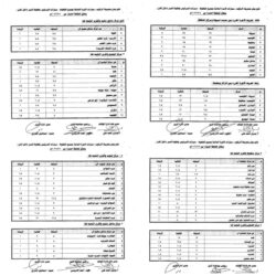 محافظ أسيوط يعتمد التعريفة الجديدة .