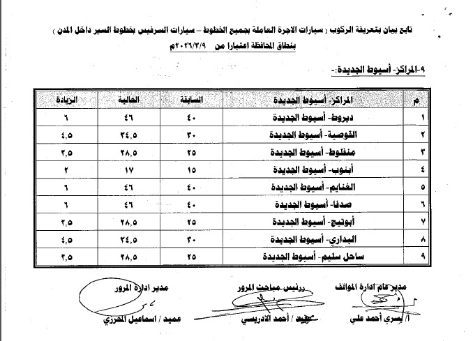 محافظ أسيوط يعتمد تعريفة المواصلات الجديدة ويشدد الرقابة